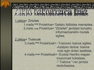 1.zikloa= Zirtzilak
       1.maila     Proiektoa= Gelako ibilbidea marraztea.
       2.maia       Proiektoa= “Zirtzilak” jantziari buruzko
                                informazioarekin murala
                                egitea.
2.zikloa= Txatxoak
       3.maila      Proiektoak= -Txatxoen txanoa egitea.
                                 -Azalpen testua: txanoa
                                  nola egin duten azaltzea.
       4.maila       Proiektoak= -Euskal Herriko mapan
                                 mozorroak kokatzea.
                                 -“ Txatxoa “-ren jantzia
                                 deskribatzea.
 
