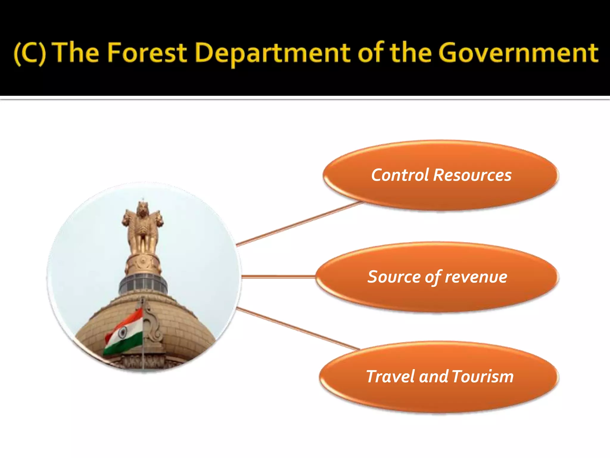Control Resources




Source of revenue




Travel and Tourism
 