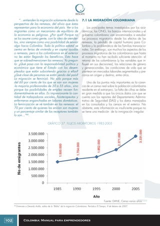 Colombia: Manual para emprendedores