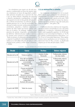 Colombia: Manual para emprendedores