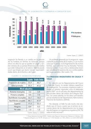 Colombia: Manual para emprendedores