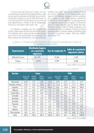 Colombia: Manual para emprendedores