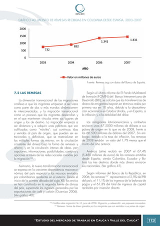 Colombia: Manual para emprendedores