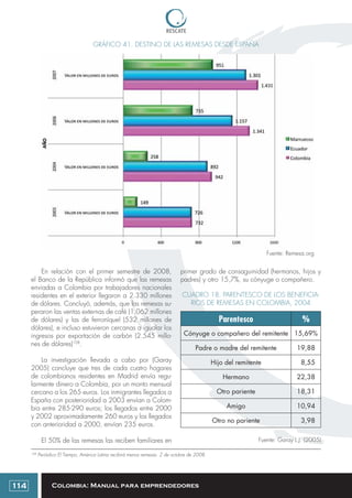 Colombia: Manual para emprendedores