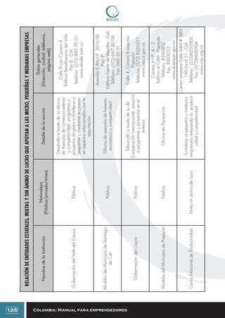 Colombia: Manual para emprendedores