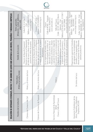 Colombia: Manual para emprendedores