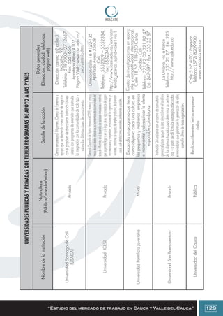 Colombia: Manual para emprendedores