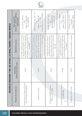 Colombia: Manual para emprendedores