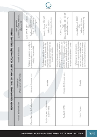 Colombia: Manual para emprendedores