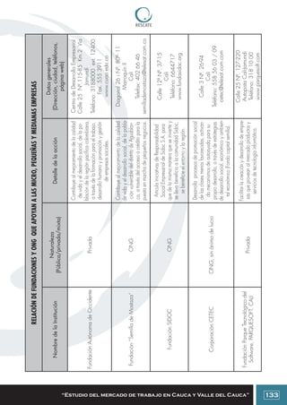 Colombia: Manual para emprendedores