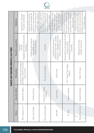 Colombia: Manual para emprendedores