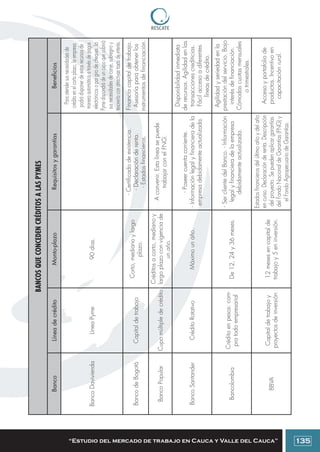 Colombia: Manual para emprendedores