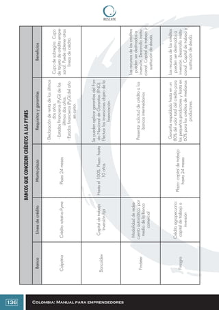 Colombia: Manual para emprendedores