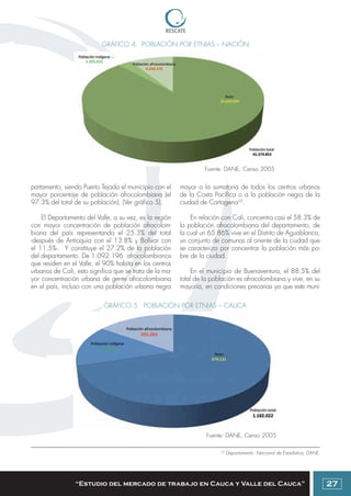 Colombia: Manual para emprendedores