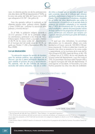 Colombia: Manual para emprendedores