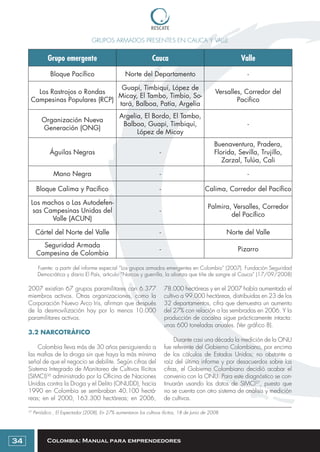 Colombia: Manual para emprendedores