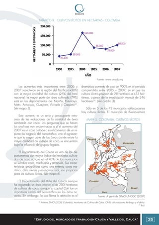 Colombia: Manual para emprendedores