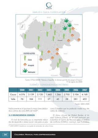 Colombia: Manual para emprendedores