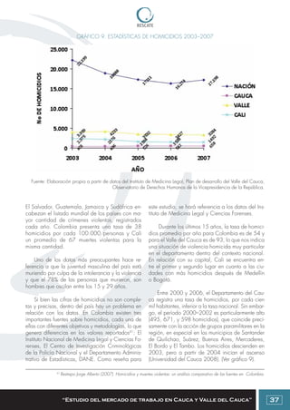 Colombia: Manual para emprendedores