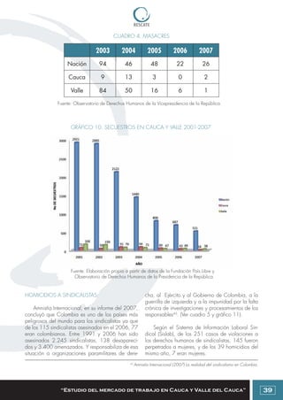 Colombia: Manual para emprendedores