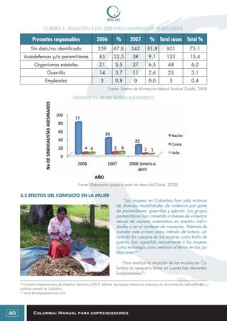 Colombia: Manual para emprendedores