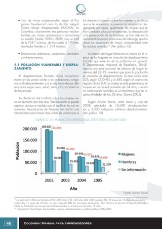 Colombia: Manual para emprendedores