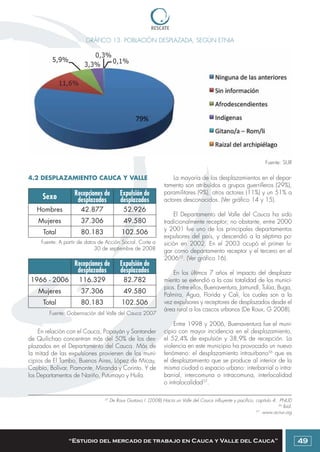 Colombia: Manual para emprendedores