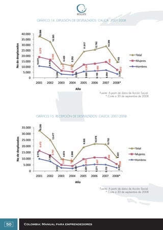 Colombia: Manual para emprendedores