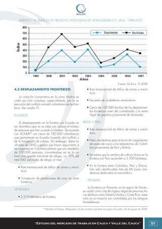 Colombia: Manual para emprendedores