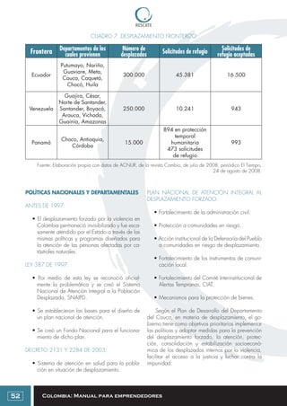 Colombia: Manual para emprendedores
