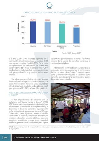 Colombia: Manual para emprendedores