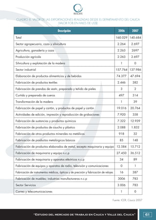 Colombia: Manual para emprendedores