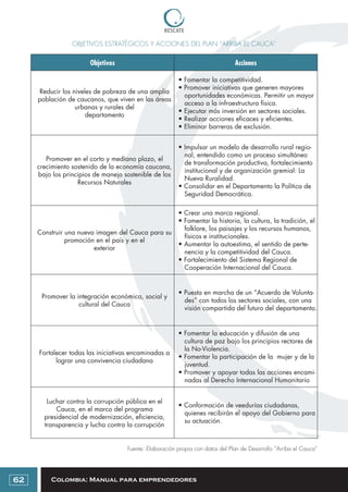 Colombia: Manual para emprendedores