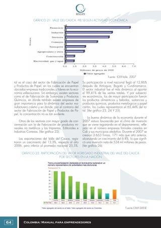 Colombia: Manual para emprendedores