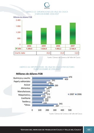 Colombia: Manual para emprendedores