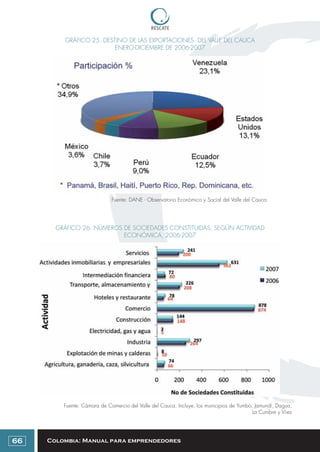 Colombia: Manual para emprendedores