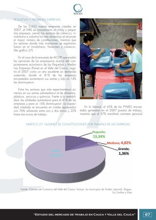 Colombia: Manual para emprendedores