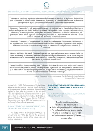 Colombia: Manual para emprendedores