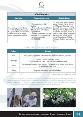 Colombia: Manual para emprendedores