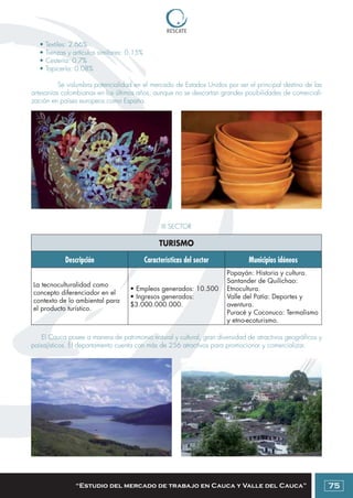 Colombia: Manual para emprendedores