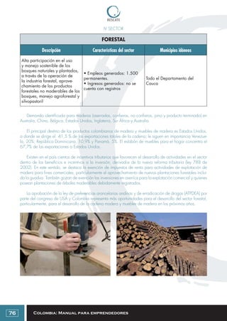 Colombia: Manual para emprendedores