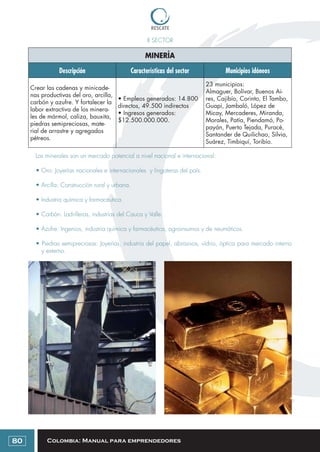 Colombia: Manual para emprendedores