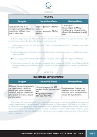 Colombia: Manual para emprendedores