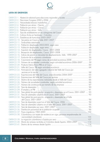 Colombia: Manual para emprendedores