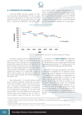 Colombia: Manual para emprendedores
