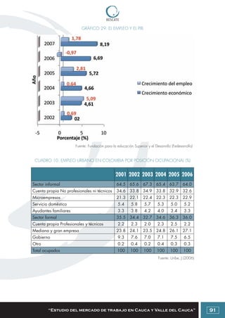Colombia: Manual para emprendedores