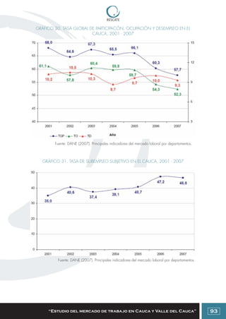Colombia: Manual para emprendedores