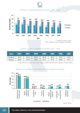 Colombia: Manual para emprendedores