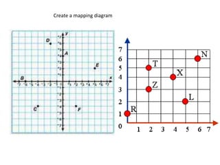 6 - mapping diagrams; functions as words & equations; input-output ...