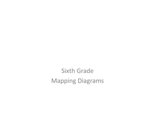 Sixth Grade
Mapping Diagrams
 